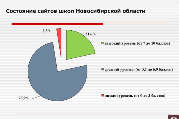 Магазины онион ссылки